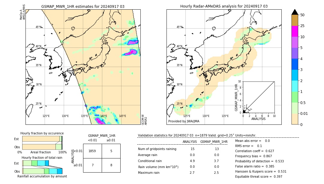 GSMaP MWR validation image. 2024/09/17 03