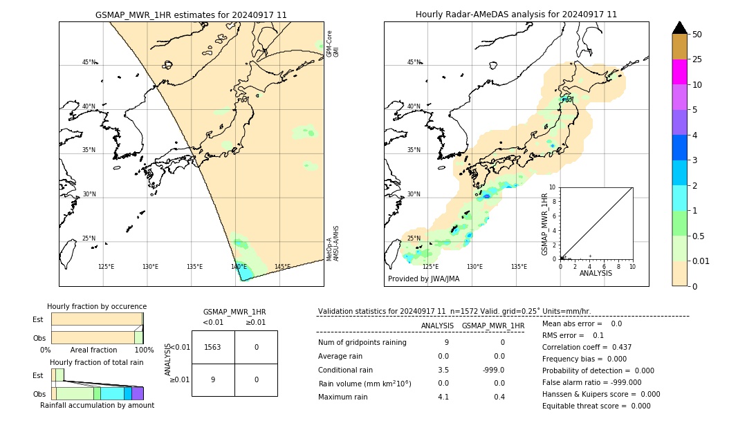 GSMaP MWR validation image. 2024/09/17 11