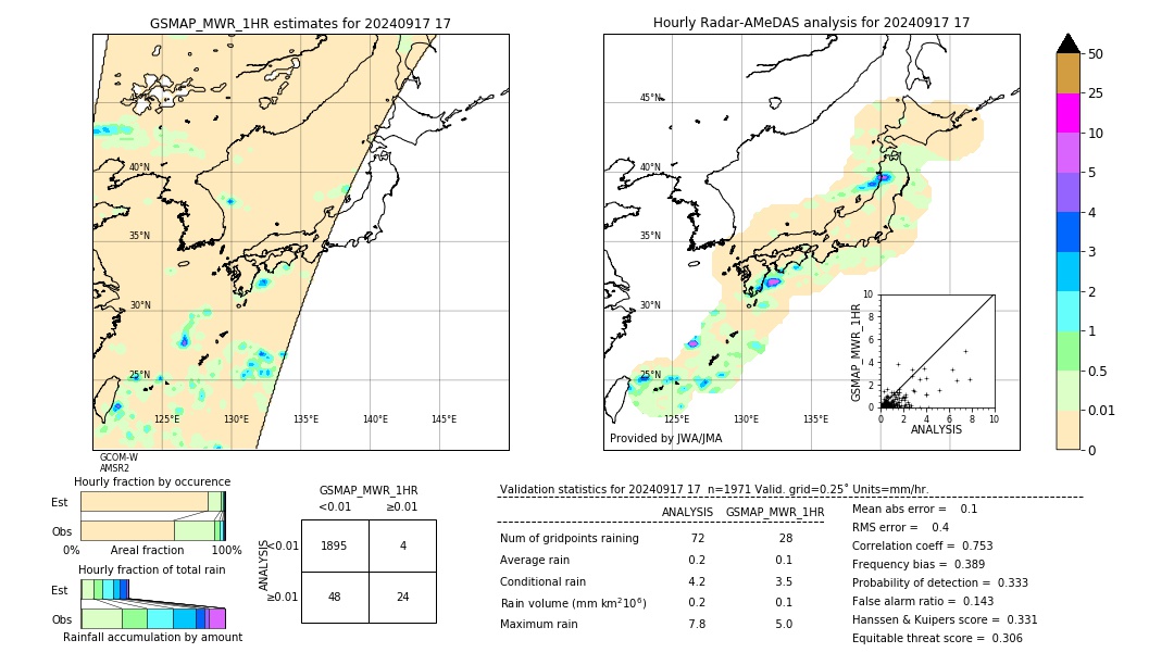 GSMaP MWR validation image. 2024/09/17 17