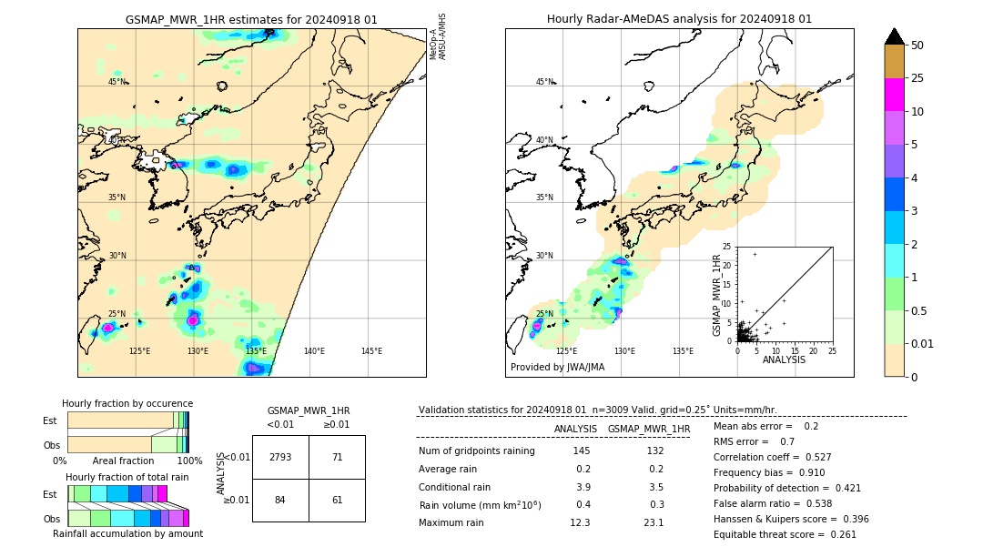 GSMaP MWR validation image. 2024/09/18 01