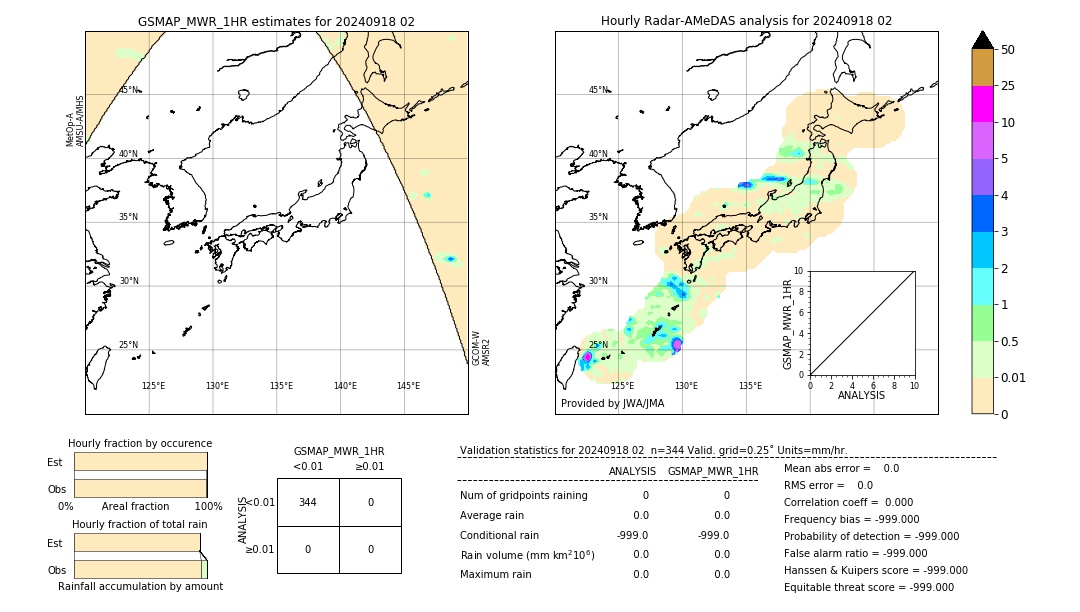 GSMaP MWR validation image. 2024/09/18 02