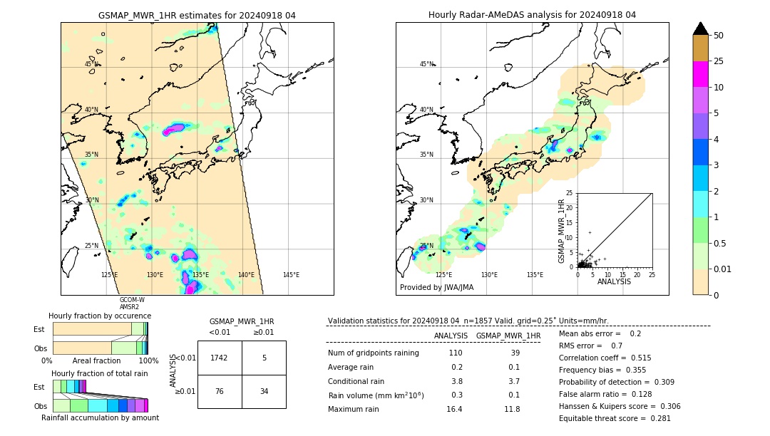 GSMaP MWR validation image. 2024/09/18 04