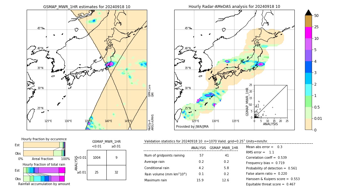 GSMaP MWR validation image. 2024/09/18 10