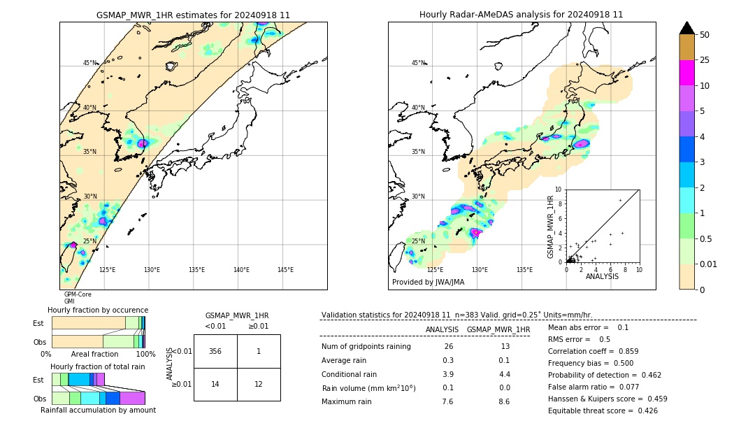 GSMaP MWR validation image. 2024/09/18 11