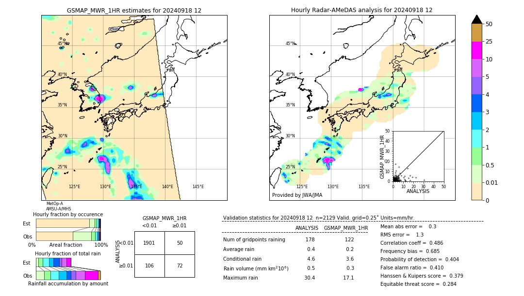 GSMaP MWR validation image. 2024/09/18 12