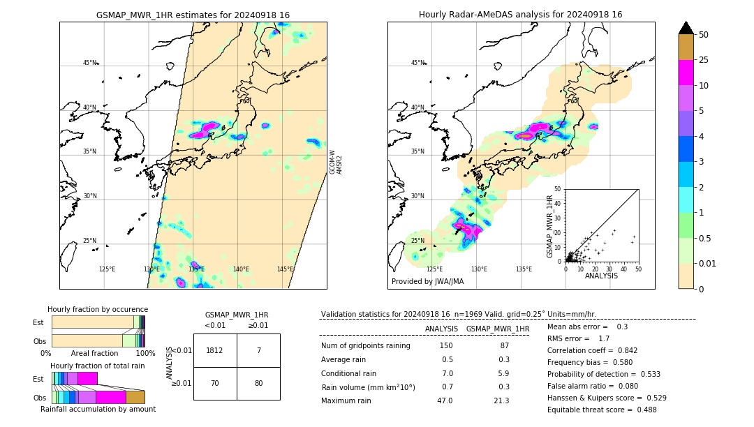 GSMaP MWR validation image. 2024/09/18 16