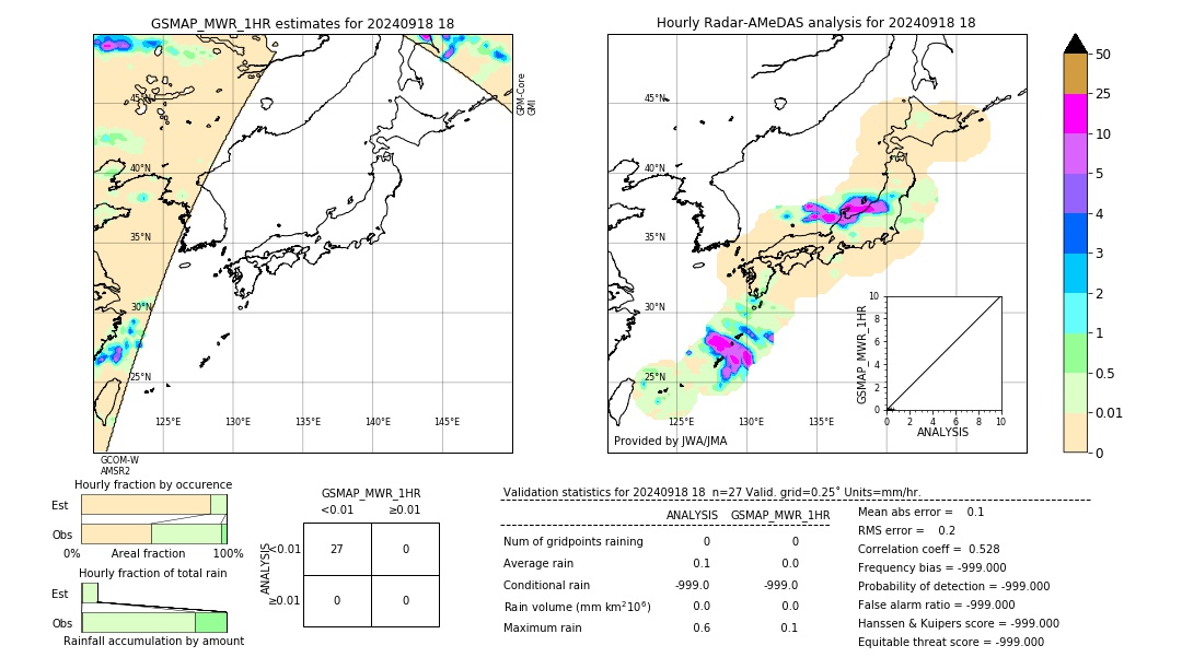 GSMaP MWR validation image. 2024/09/18 18