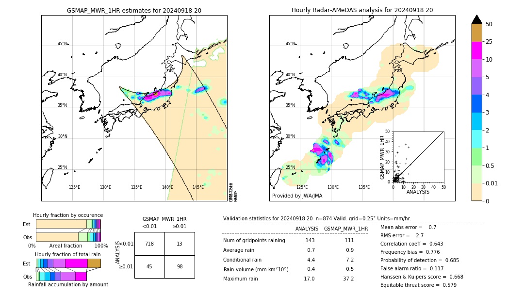 GSMaP MWR validation image. 2024/09/18 20