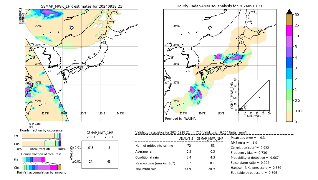 GSMaP MWR validation image. 2024/09/18 21