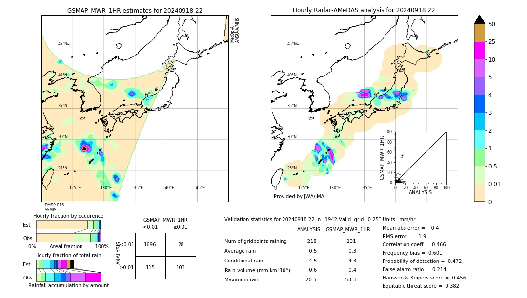 GSMaP MWR validation image. 2024/09/18 22