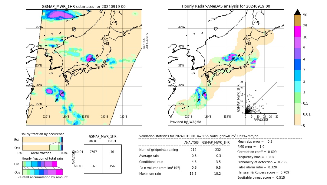 GSMaP MWR validation image. 2024/09/19 00