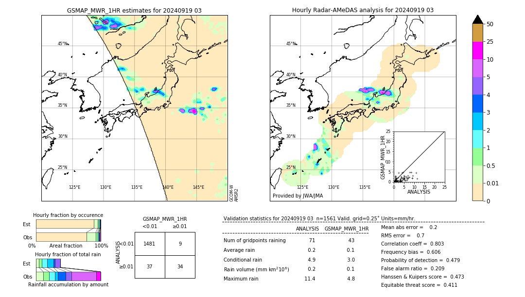 GSMaP MWR validation image. 2024/09/19 03