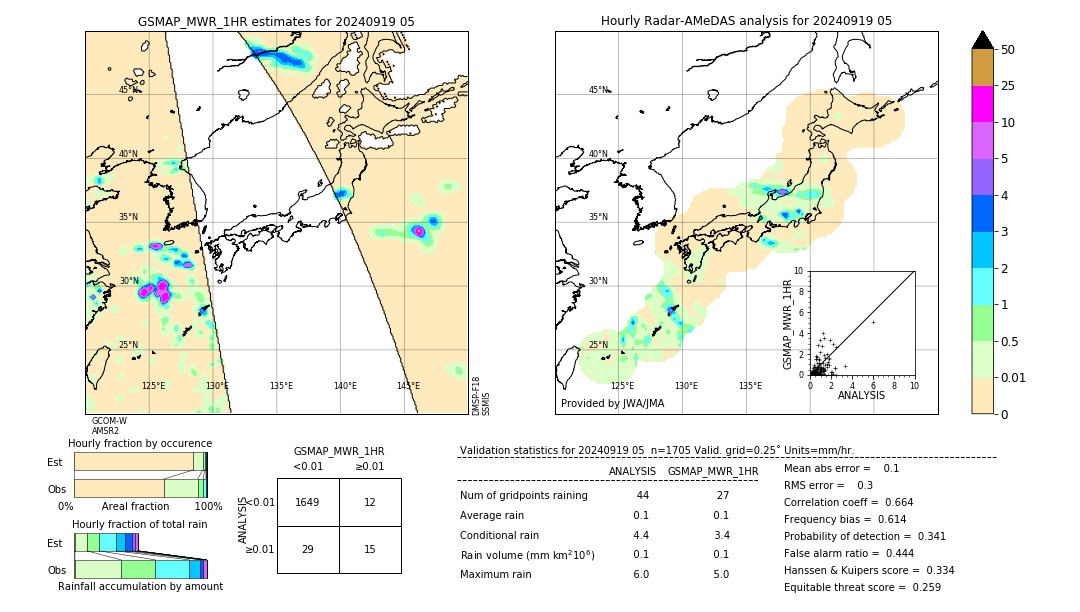 GSMaP MWR validation image. 2024/09/19 05