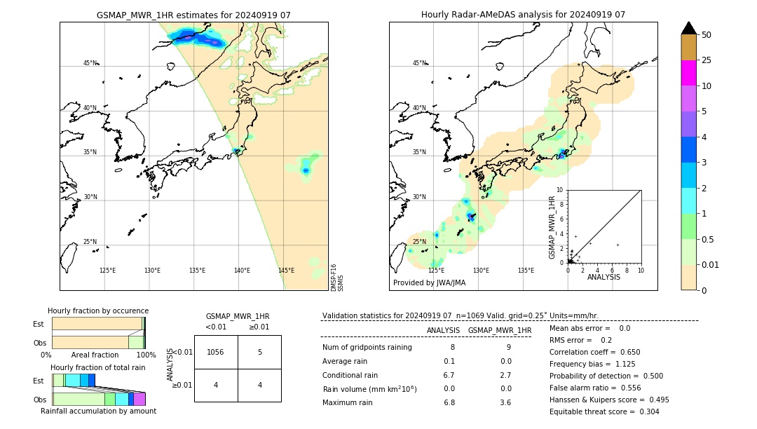 GSMaP MWR validation image. 2024/09/19 07