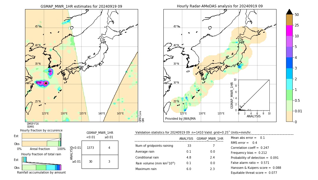 GSMaP MWR validation image. 2024/09/19 09