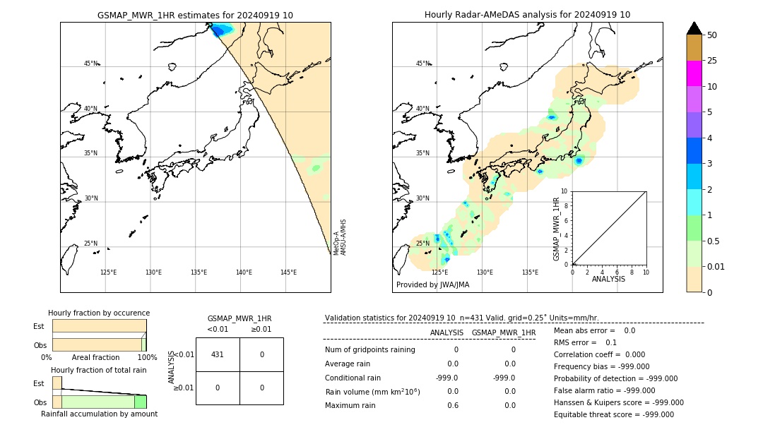 GSMaP MWR validation image. 2024/09/19 10