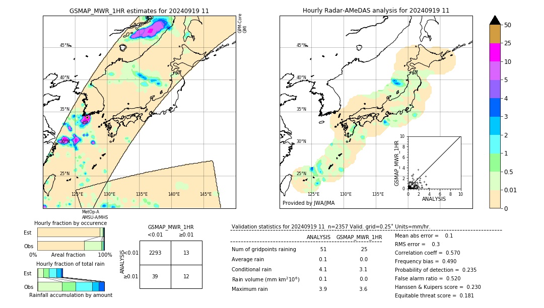 GSMaP MWR validation image. 2024/09/19 11