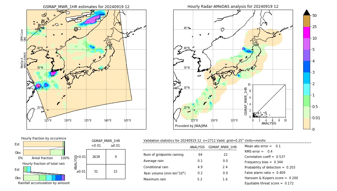 GSMaP MWR validation image. 2024/09/19 12