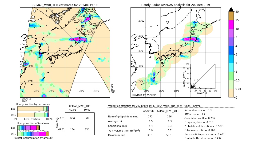 GSMaP MWR validation image. 2024/09/19 19