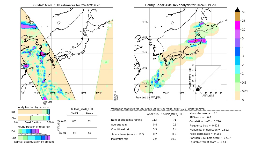 GSMaP MWR validation image. 2024/09/19 20