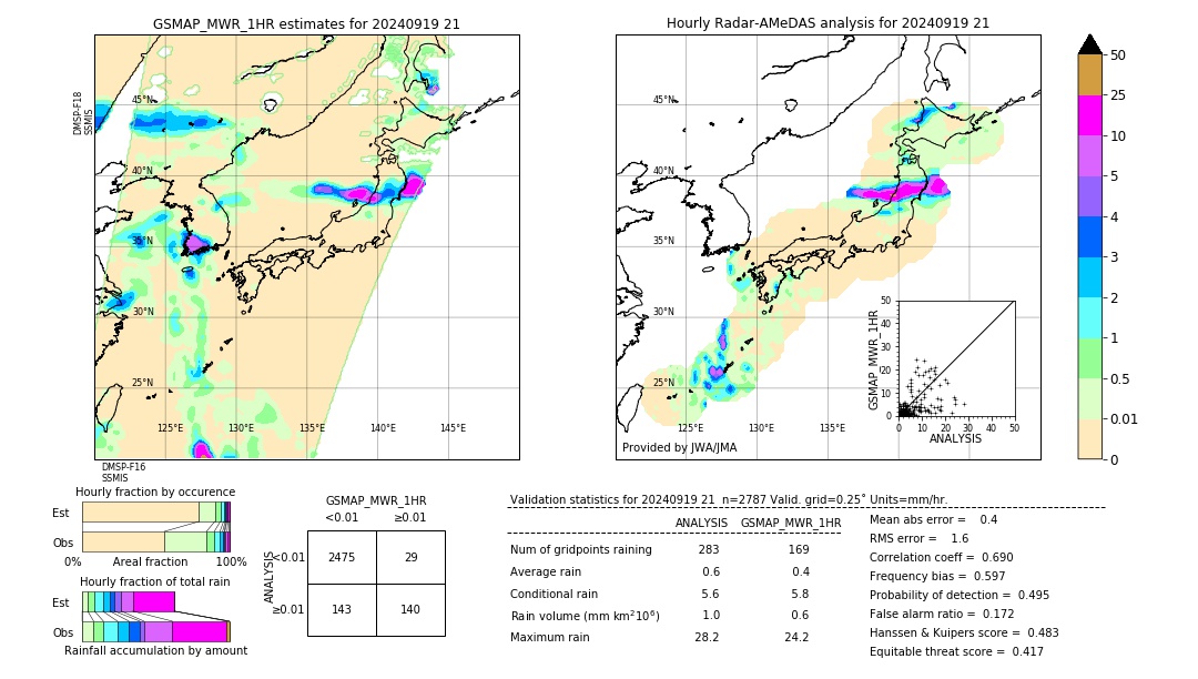 GSMaP MWR validation image. 2024/09/19 21