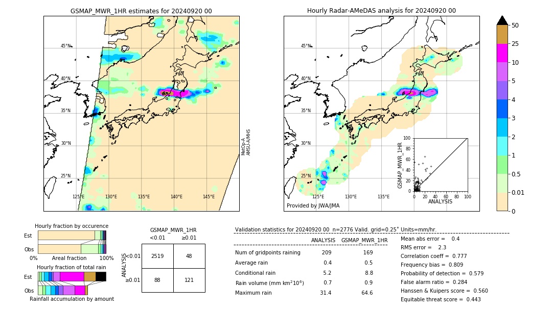 GSMaP MWR validation image. 2024/09/20 00