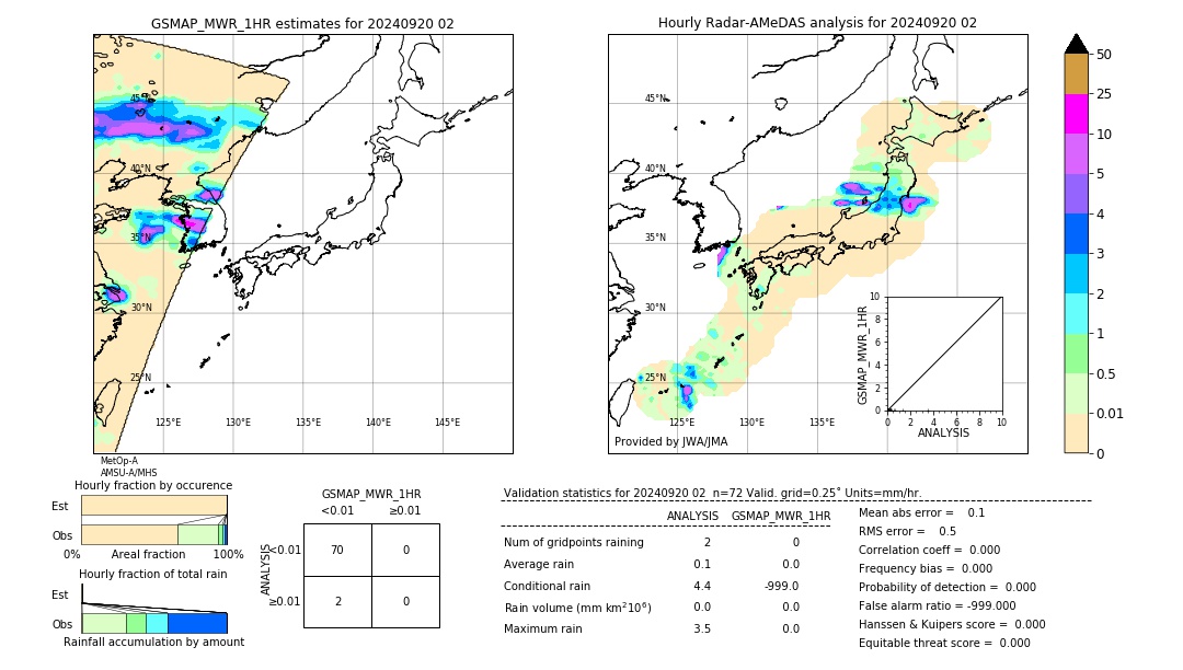 GSMaP MWR validation image. 2024/09/20 02