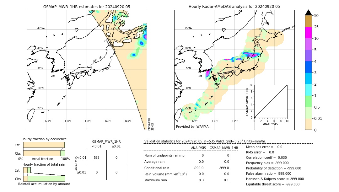 GSMaP MWR validation image. 2024/09/20 05