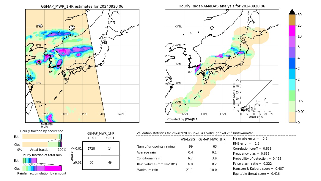 GSMaP MWR validation image. 2024/09/20 06