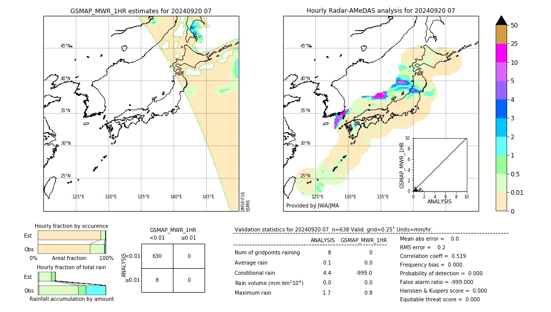 GSMaP MWR validation image. 2024/09/20 07