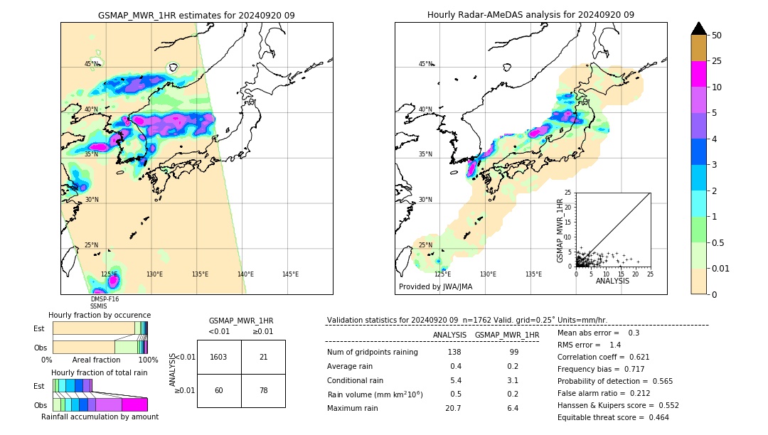 GSMaP MWR validation image. 2024/09/20 09