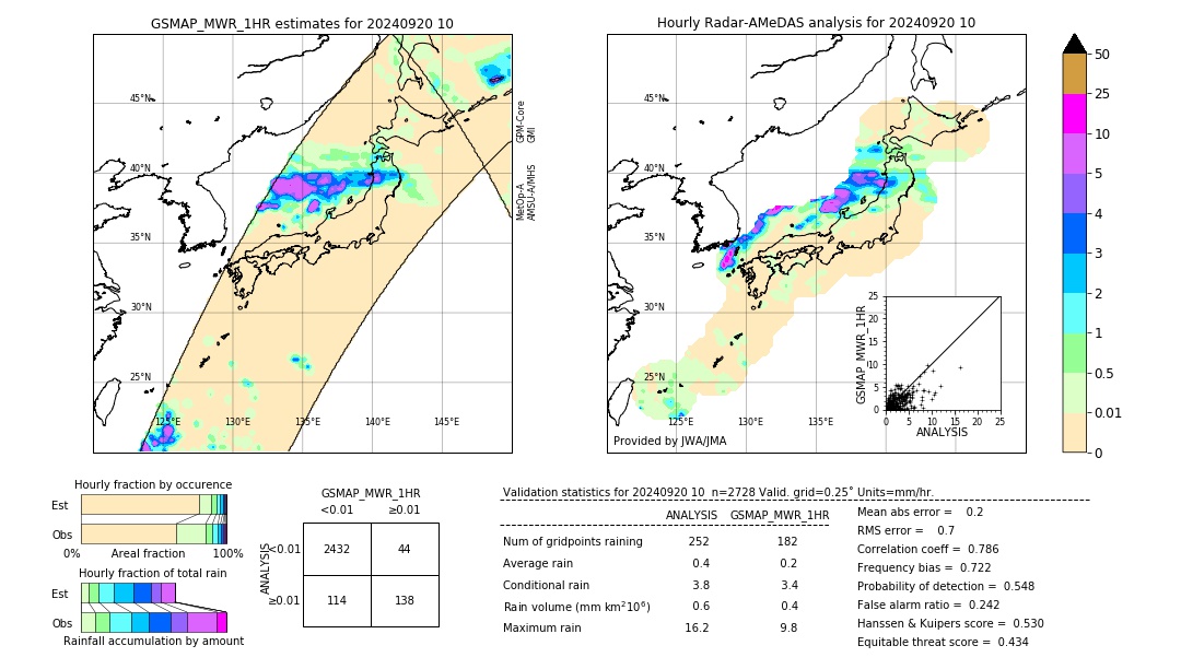 GSMaP MWR validation image. 2024/09/20 10