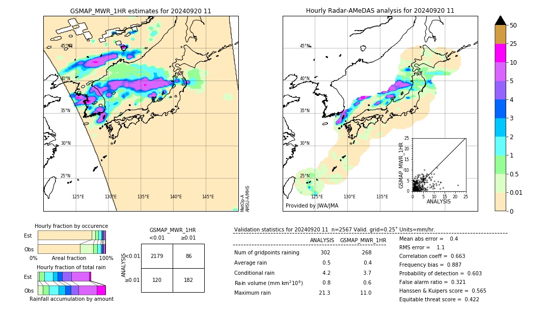 GSMaP MWR validation image. 2024/09/20 11