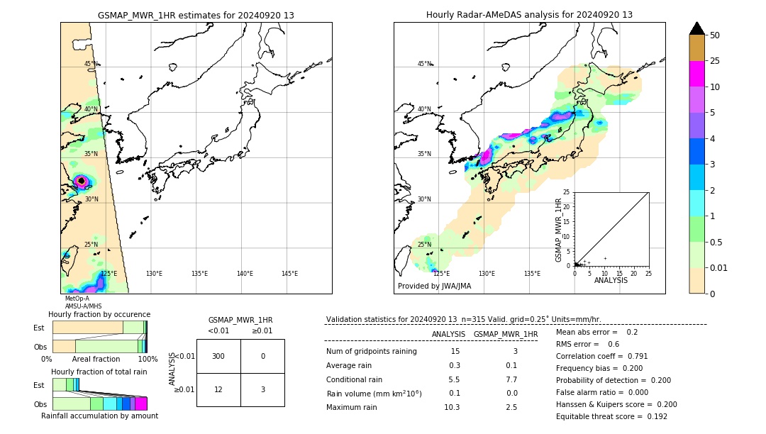 GSMaP MWR validation image. 2024/09/20 13