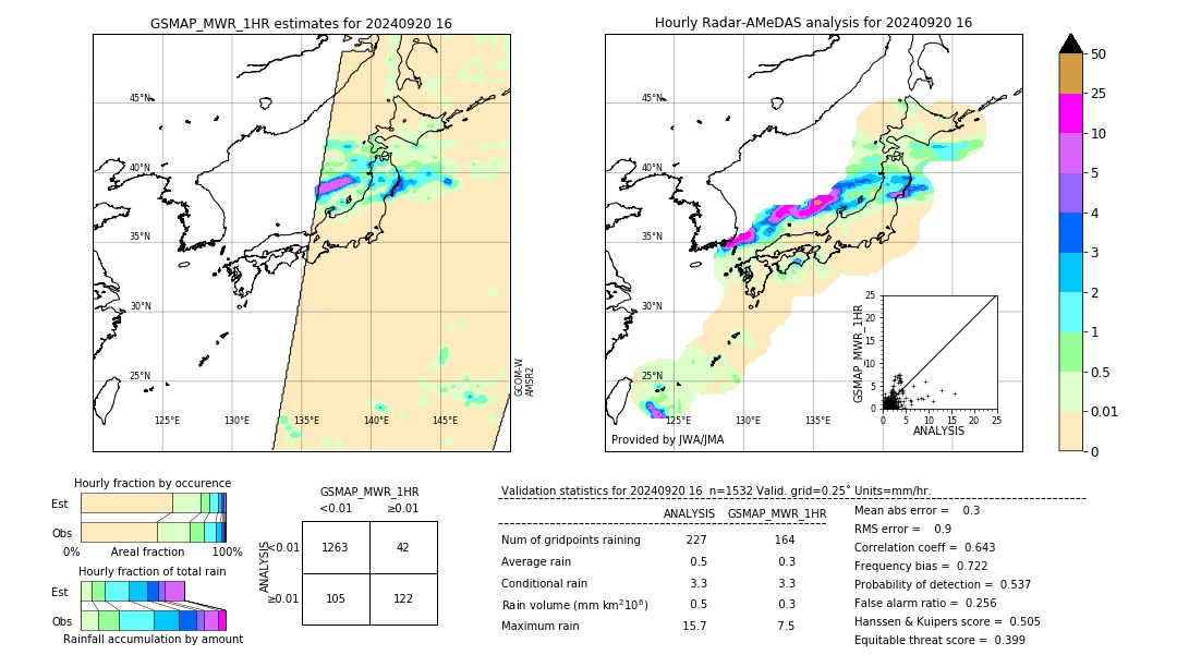 GSMaP MWR validation image. 2024/09/20 16