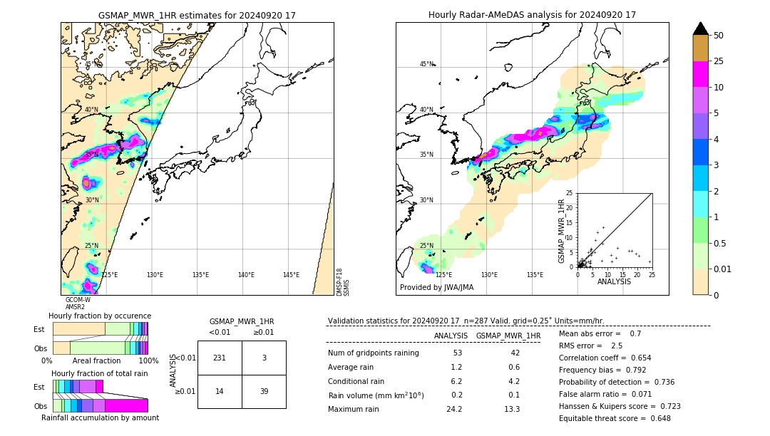 GSMaP MWR validation image. 2024/09/20 17