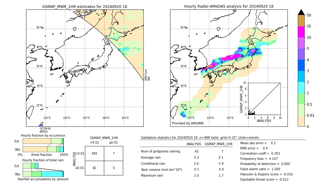 GSMaP MWR validation image. 2024/09/20 18