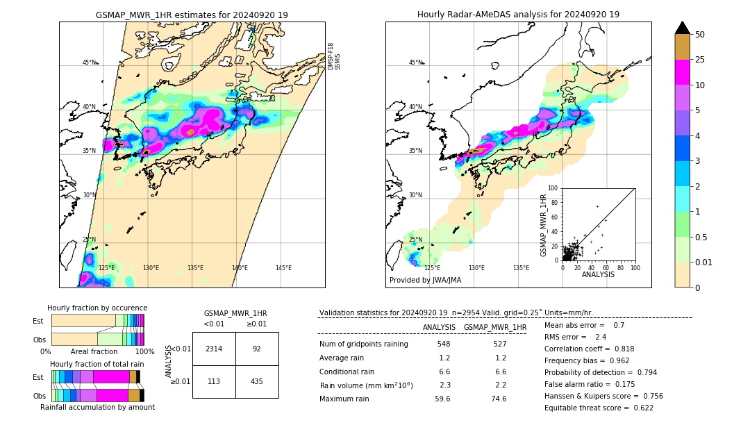 GSMaP MWR validation image. 2024/09/20 19