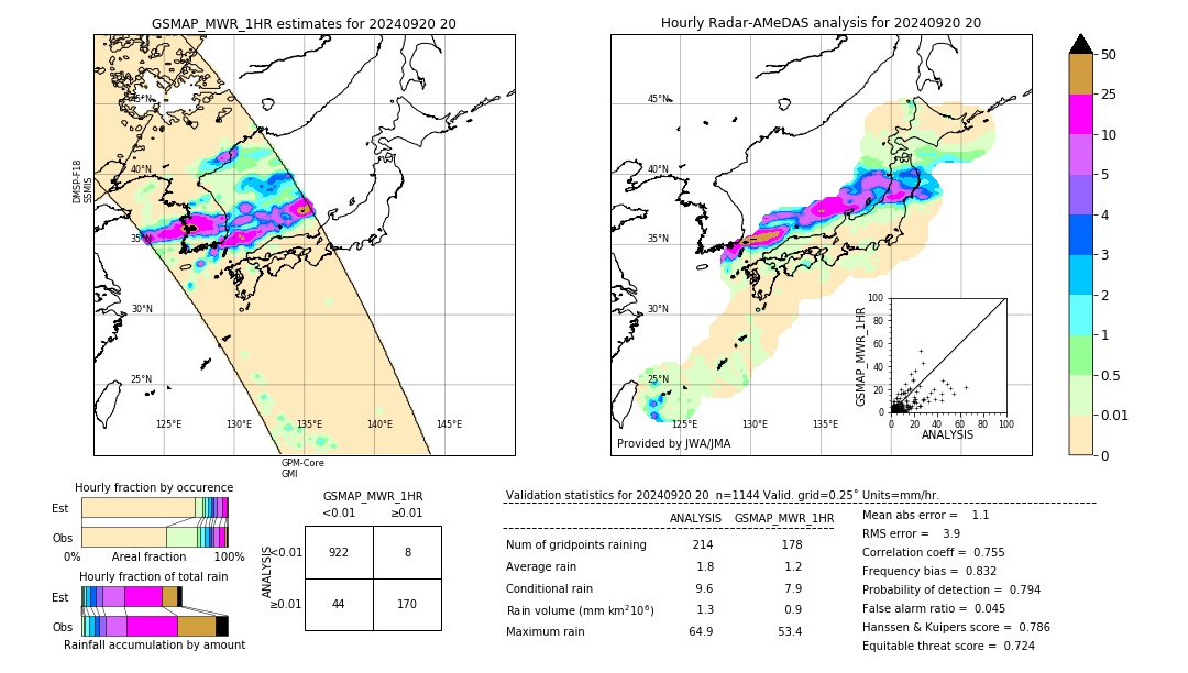 GSMaP MWR validation image. 2024/09/20 20