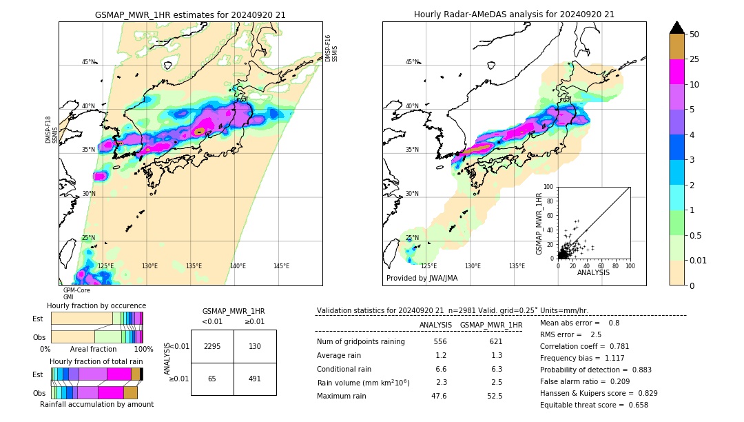 GSMaP MWR validation image. 2024/09/20 21