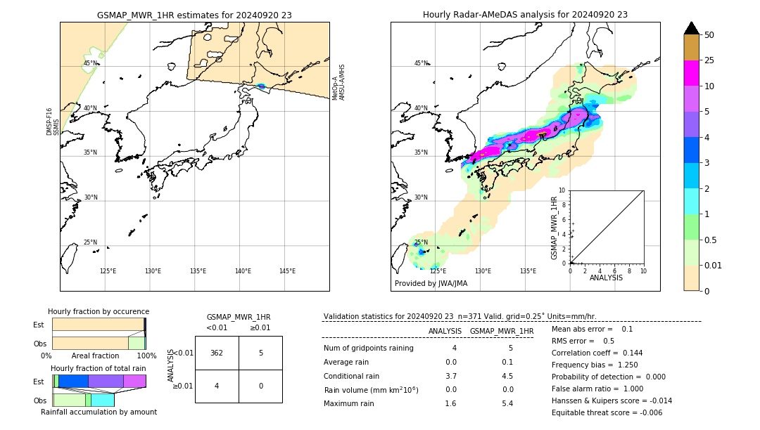 GSMaP MWR validation image. 2024/09/20 23