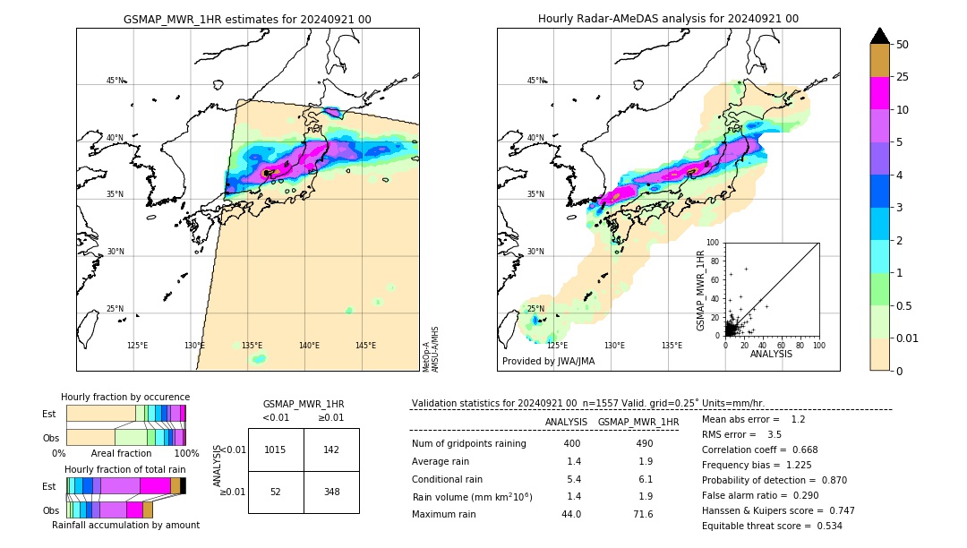 GSMaP MWR validation image. 2024/09/21 00