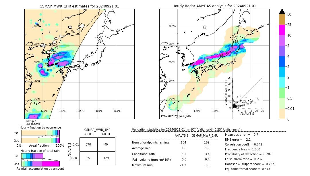 GSMaP MWR validation image. 2024/09/21 01