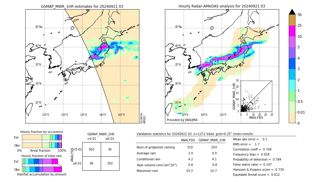 GSMaP MWR validation image. 2024/09/21 03