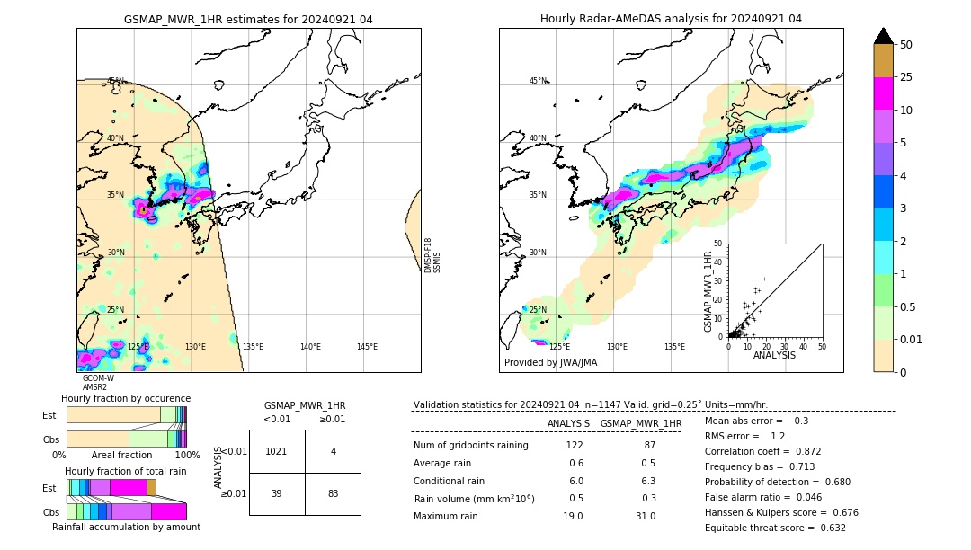 GSMaP MWR validation image. 2024/09/21 04