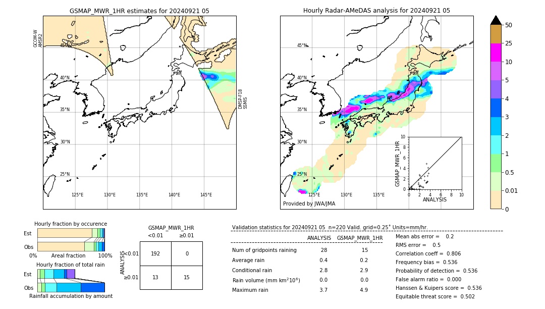 GSMaP MWR validation image. 2024/09/21 05