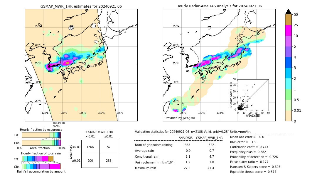 GSMaP MWR validation image. 2024/09/21 06