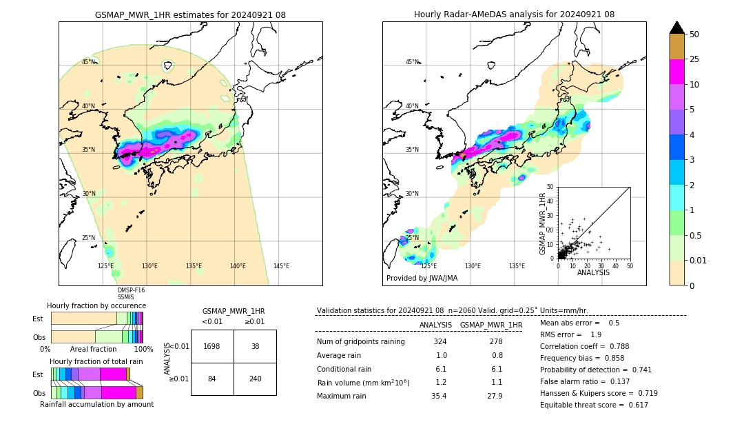 GSMaP MWR validation image. 2024/09/21 08