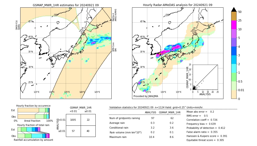 GSMaP MWR validation image. 2024/09/21 09