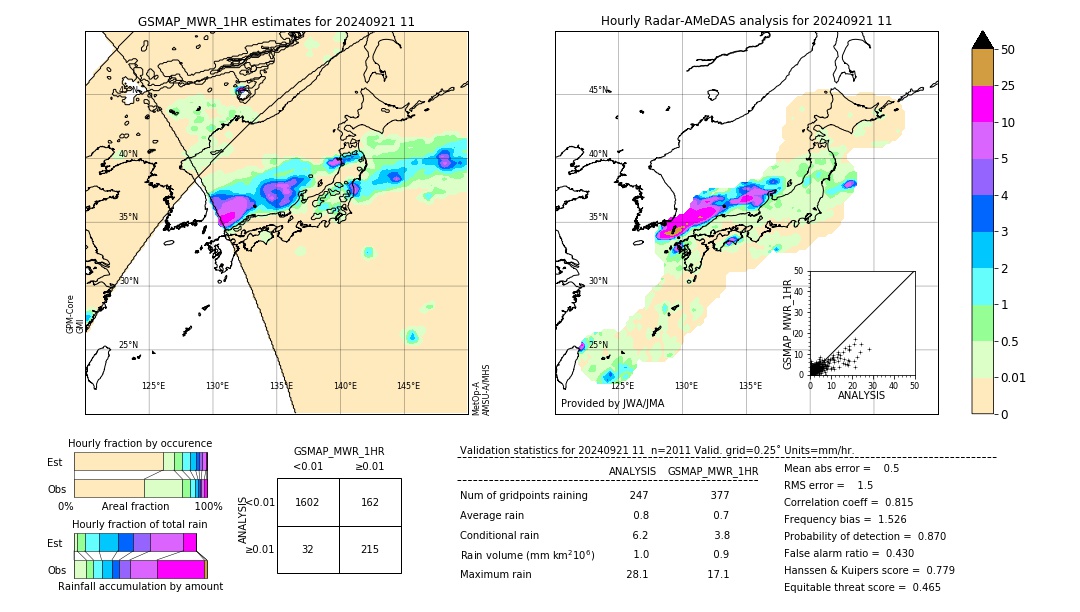 GSMaP MWR validation image. 2024/09/21 11